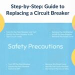 Illustrated step-by-step guide for safely replacing a circuit breaker, including power shutdown, removal, and install